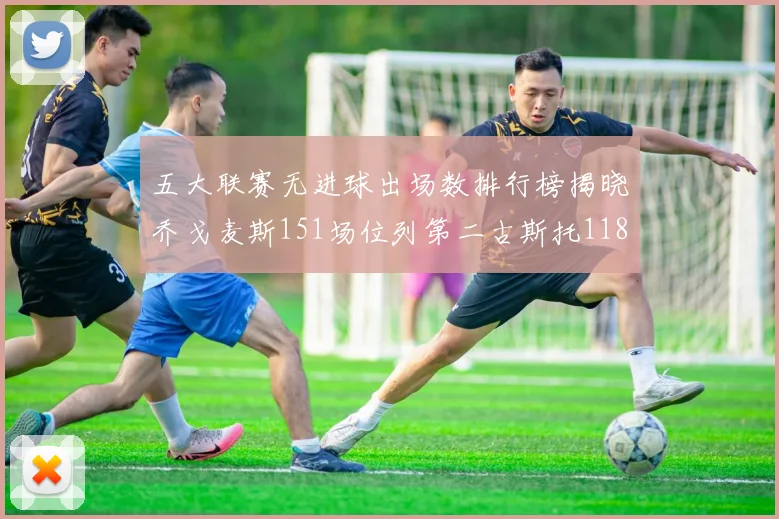 五大联赛无进球出场数排行榜揭晓乔戈麦斯151场位列第二古斯托118场排名第七